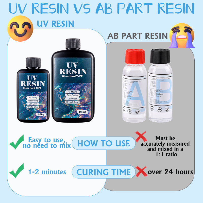 100g/250g Clear UV Resin Hard  – обзор и цена Resin Art Pro