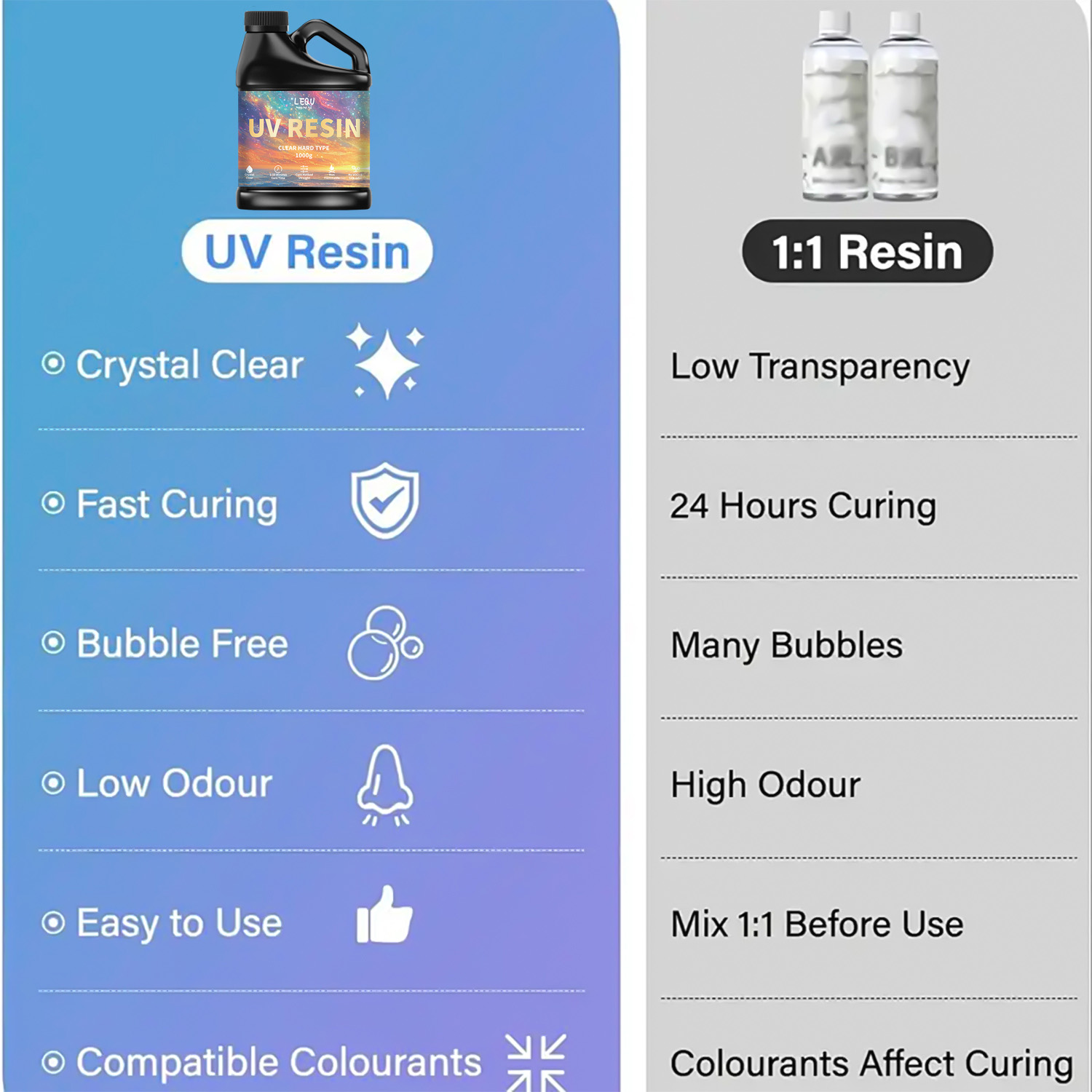 100/200/500/1000g UV Epoxy Res – обзор и цена Resin Art Supplies